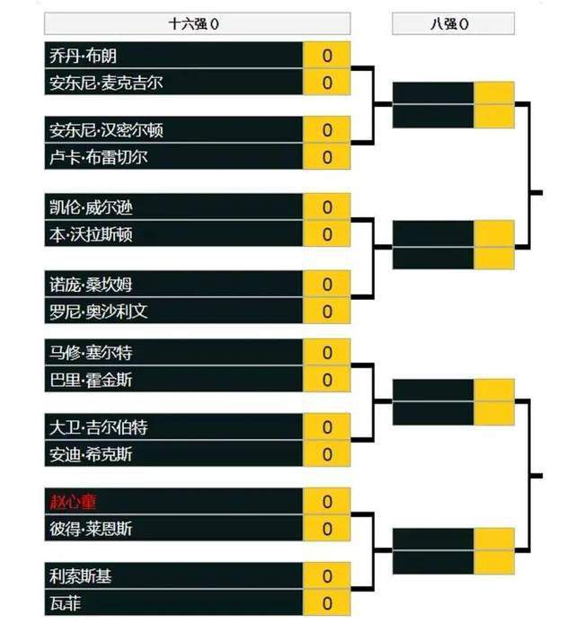 第29分钟，利物浦前场左侧任意球，齐米卡斯将球开向禁区，马蒂普头球攻门顶高了。